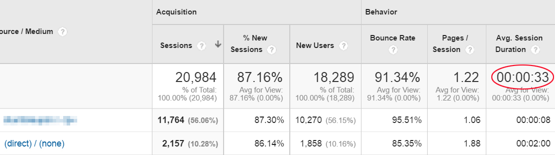 bounce rate