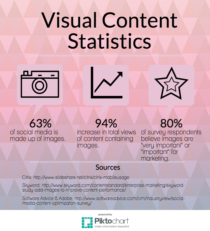 12 great visual tools to make your content more interesting | Quietly Blog