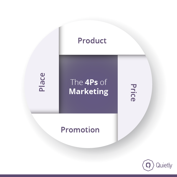 4ps of marketing 