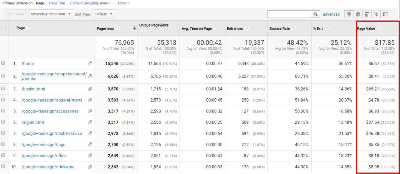 Page value. Google Analytics Low Conversion rate. Интерфейс Google Analytics a на английском устройства.