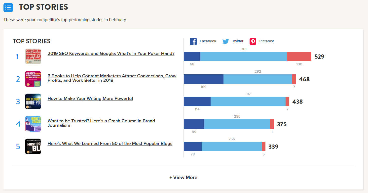 Quietly Insights Competitor Top Stories