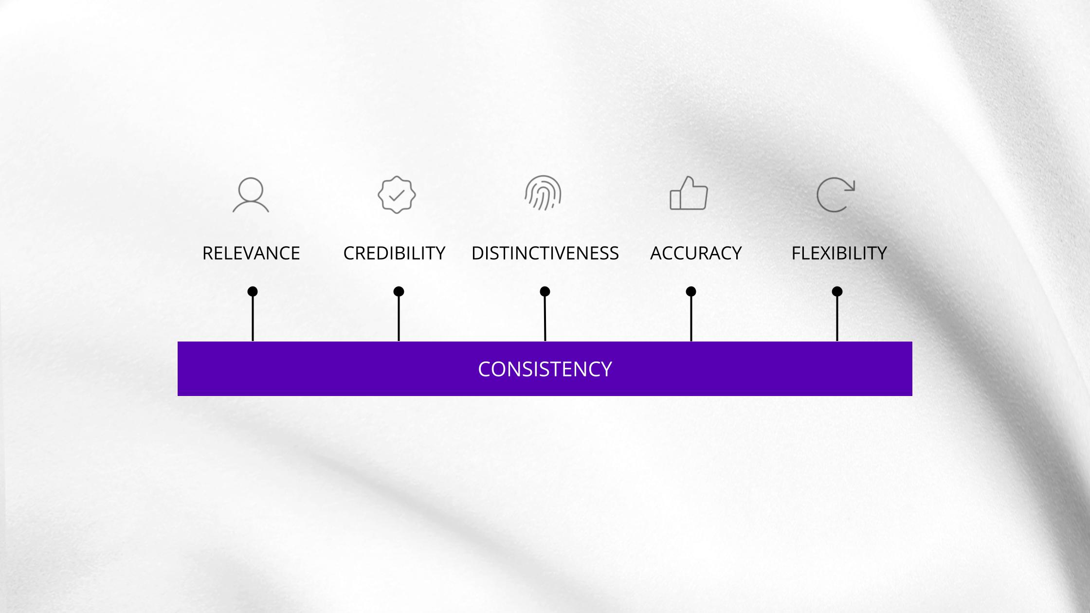 pillars of consistency